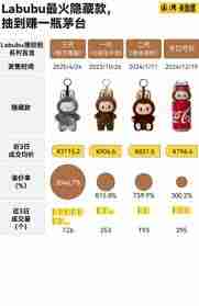 labubu隐藏款是什么名字