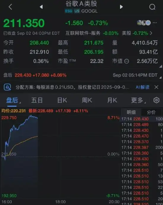 美国法院裁定谷歌无需出售 Chrome 浏览器