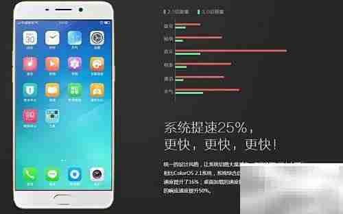 ColorOS 3.0系统功能解析