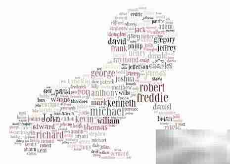 女生英文名取名技巧