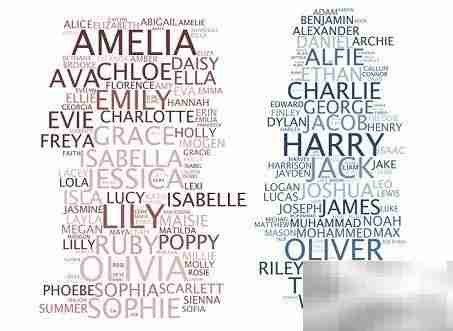 女生英文名取名技巧