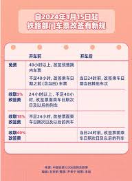 火车票改签手续费政策解读