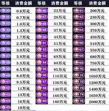 抖音1-75级升级成本全攻略