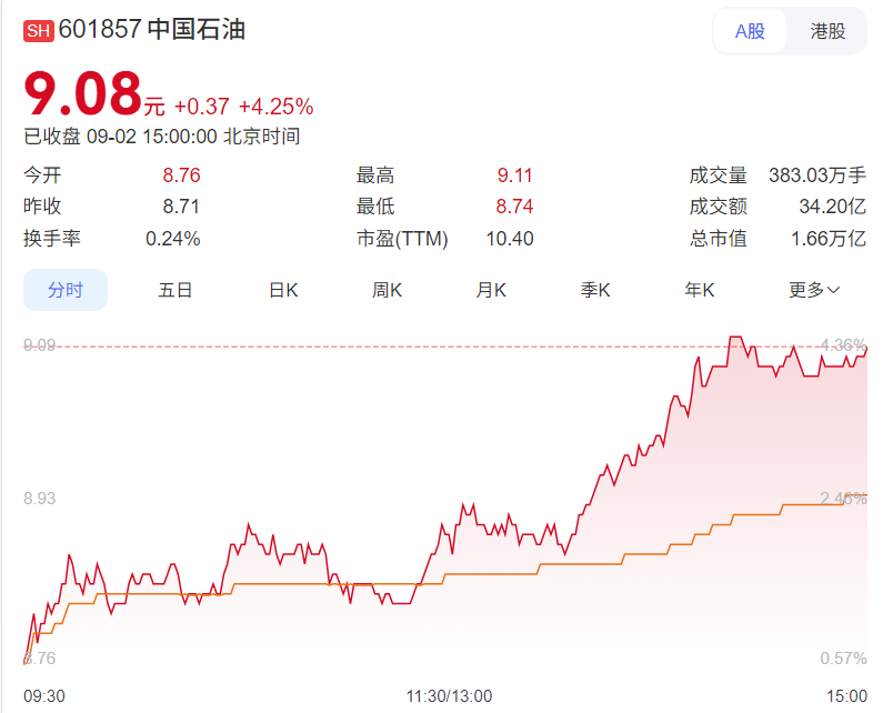 中国石油拟将 5.41 亿股划转给中国移动，进一步深化战略合作