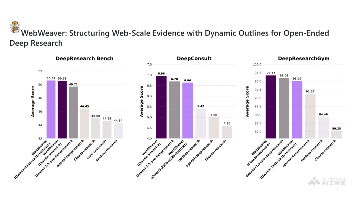 WebWeaver— 阿里通义开源的双Agent框架