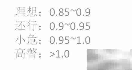 BMI与WHR计算方法解析