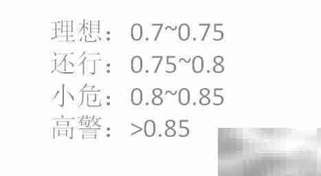 BMI与WHR计算方法解析