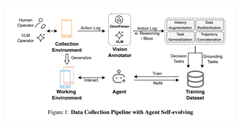 上海交大发布 MobiAgent:人人都能拥有自己的 AI 助手