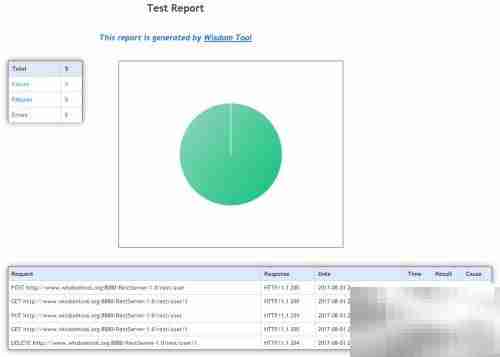 智慧工具REST自动化测试