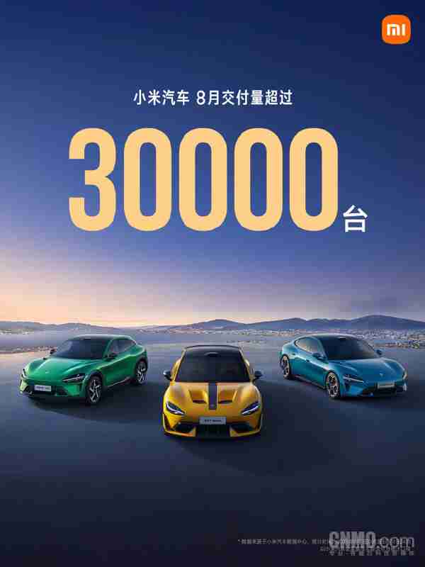小米汽车8月交付量超30000台！连续两月突破3万台