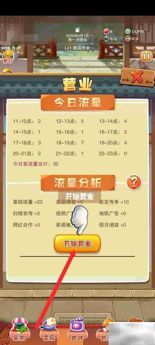 辣味人生如何轻松盈利