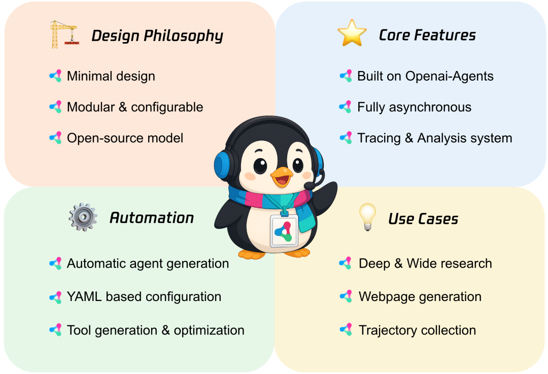 腾讯优图实验室正式开源智能体框架 Youtu-Agent