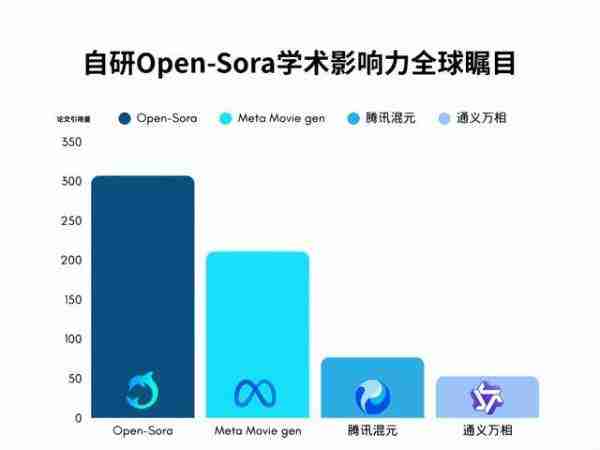 有一款Agent，悄悄让你变成个人导演