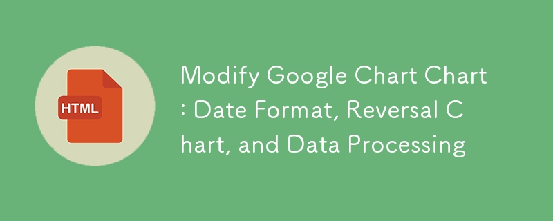 修改 Google Chart 图表:日期格式、反转图表和数据处理