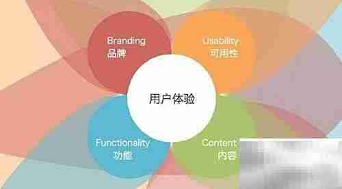 论坛高效发帖推广技巧