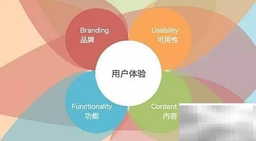 论坛发帖技巧分享，提升曝光方法