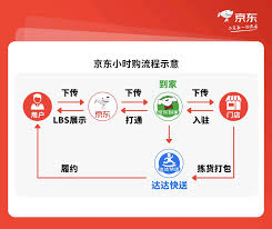 京东到家与京东区别详解