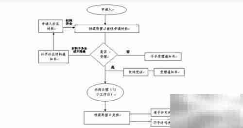 产品经理策划全流程
