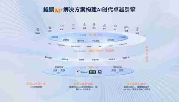 KADC 2025,筑起行业智能化的算力屏障