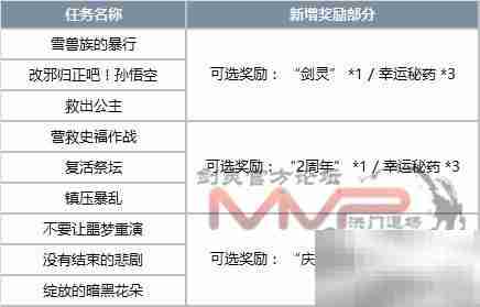 剑灵高级无形进化石获取攻略