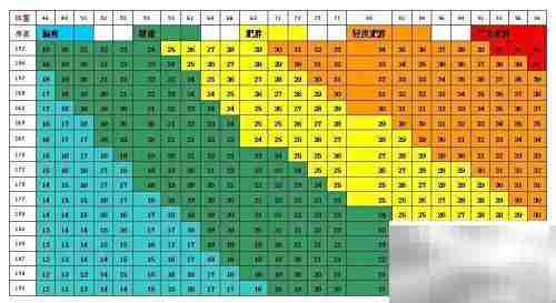BMI≥24如何计算？一文读懂