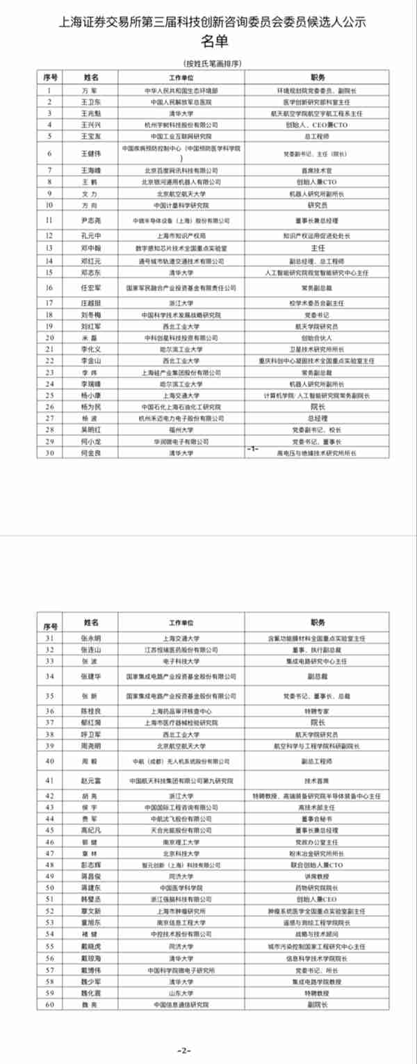 宇树王兴兴、智元彭志辉有新身份：入选上交所第三届科创咨询委候选人