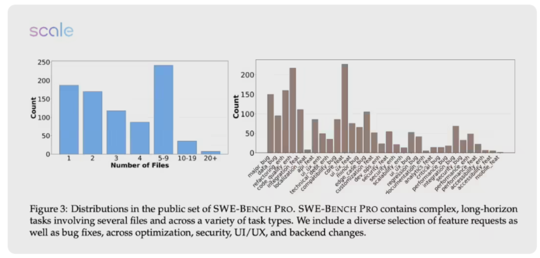AI 三巨头惨遭滑铁卢：最新编程测试正确率全线跌破 25%