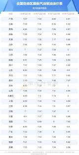 92号与95号油价差多少？