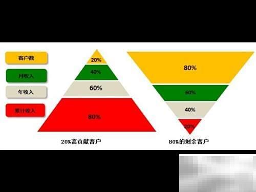 医药业务员诊所开拓技巧分享