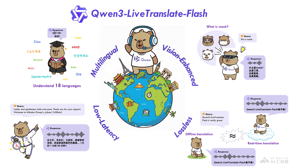 Qwen3-LiveTranslate— 阿里通义推出的全模态同传大模型