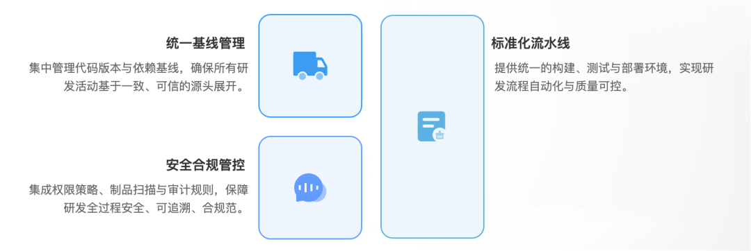 重塑研发组织形态：从「中心软件工厂」到「移动软件工厂」