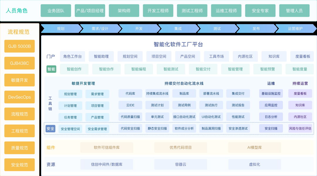 重塑研发组织形态：从「中心软件工厂」到「移动软件工厂」