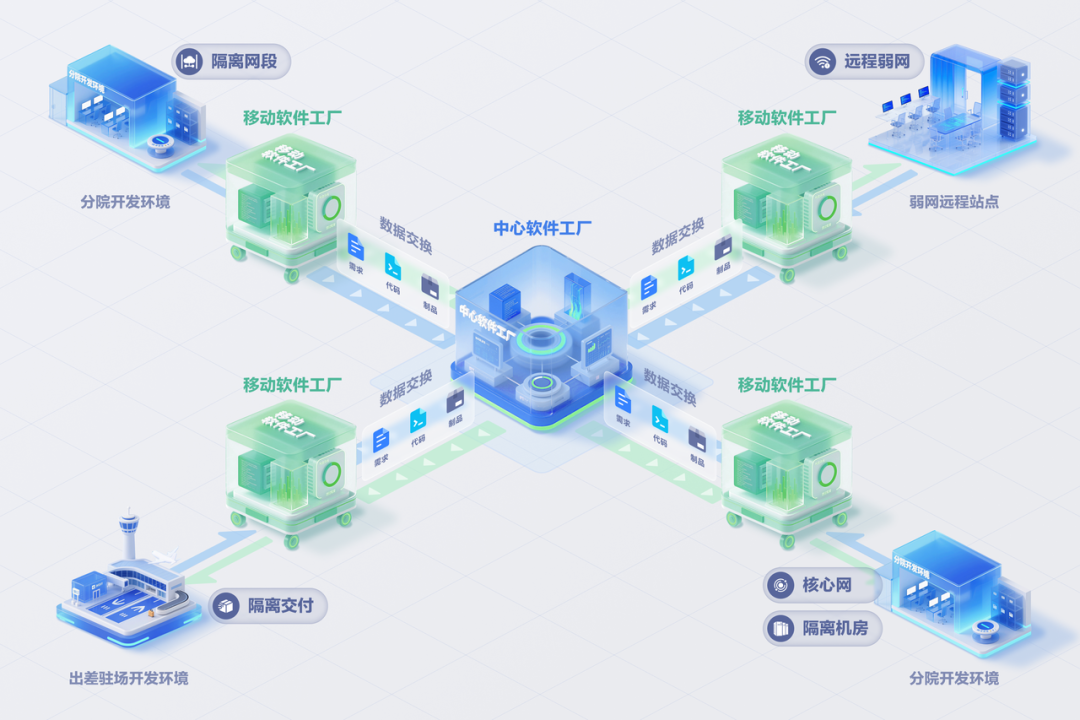 移动软件工厂：重构研发组织新模式