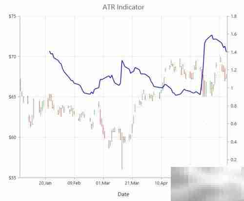 Essential Studio 2014 v4 企业版
