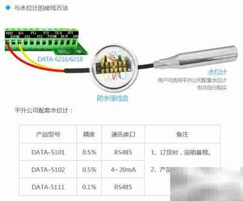 地下水监测设备应用新进展