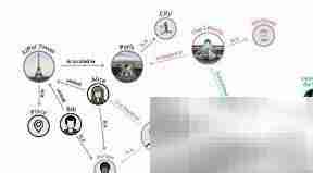 构建商品知识图谱指南