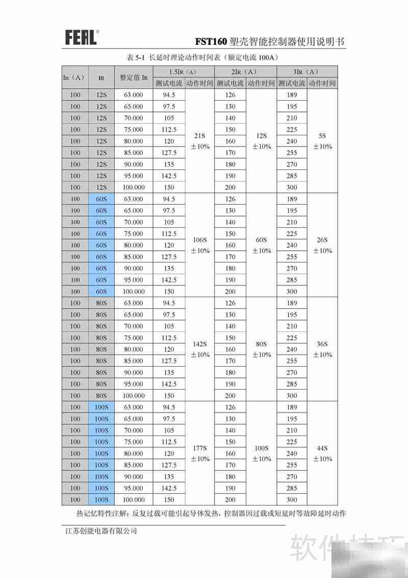 FST160塑壳控制器使用指南