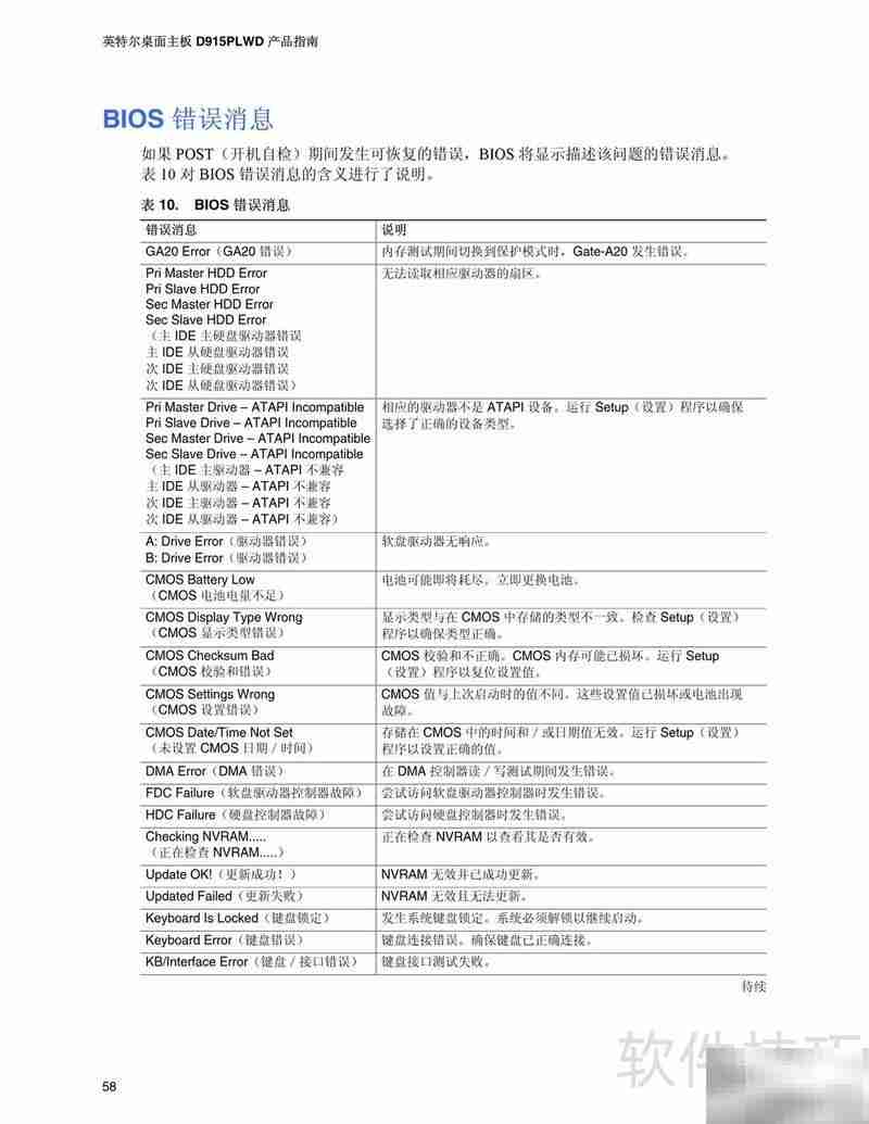 Intel D915PLWD主板说明书