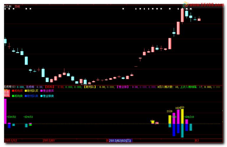 大智慧Level-2开通步骤详解