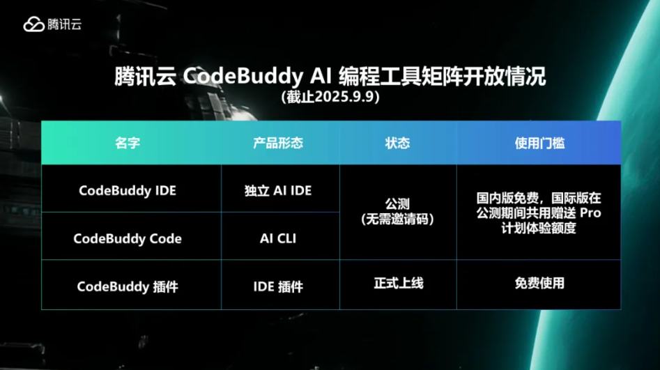 腾讯推出AI编程工具CodeBuddyCode