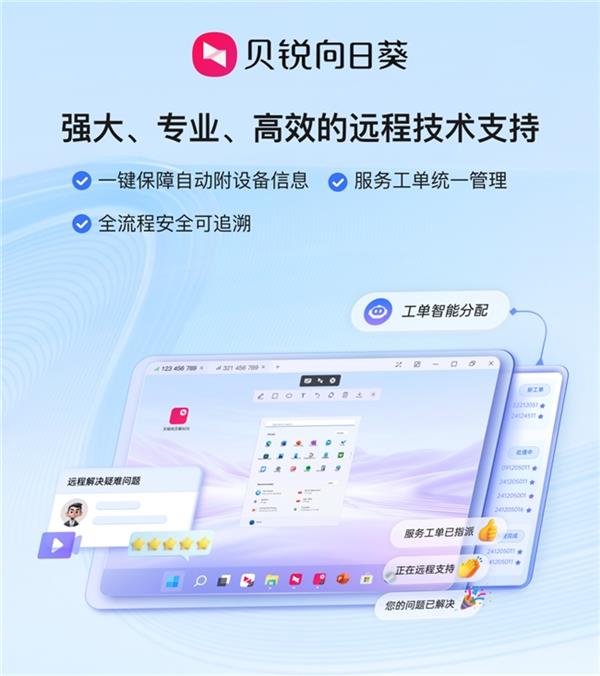 企业技术支撑方案的四大关键抓手