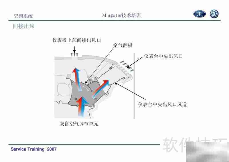 迈腾空调系统培训精要
