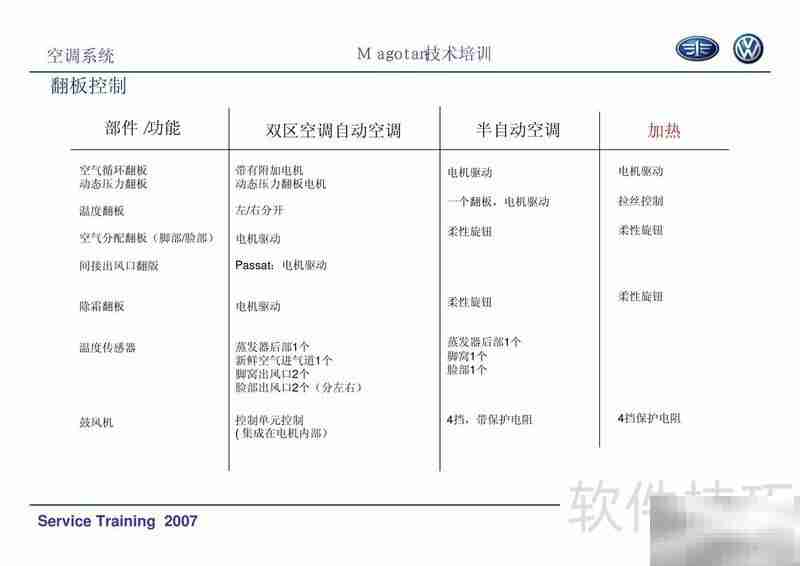 迈腾空调系统培训精要