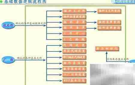 小企业ERP失败原因揭秘