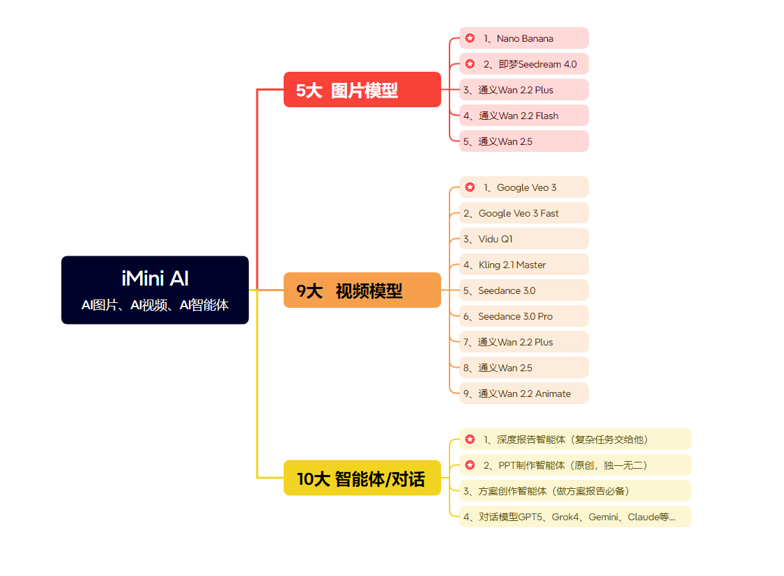 Google AI Plus服务扩展，多项AI功能增强！附国内平替版 