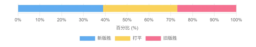 秘塔AI搜索上线全新AgenticSearch功能