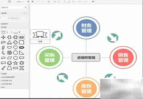 简易进存销流程图模板