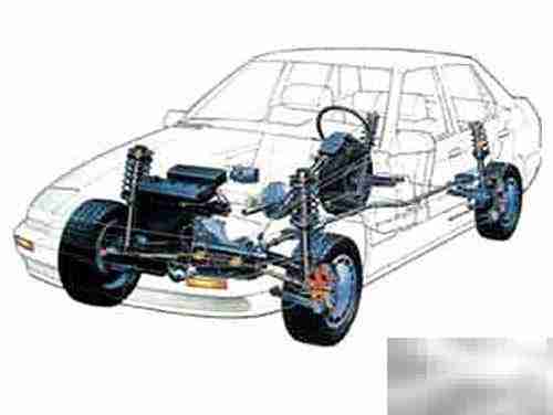 汽车配件店赚钱生意经