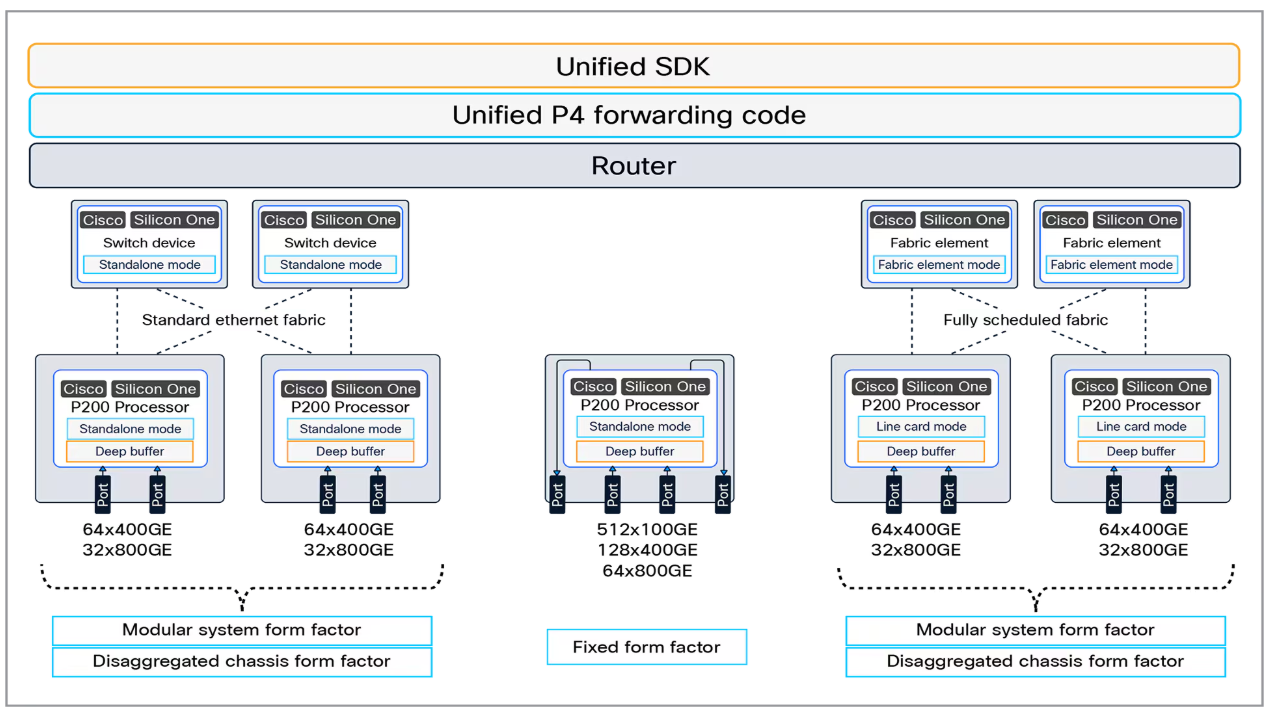 思科远距离AI芯片发布，引领数据中心革新