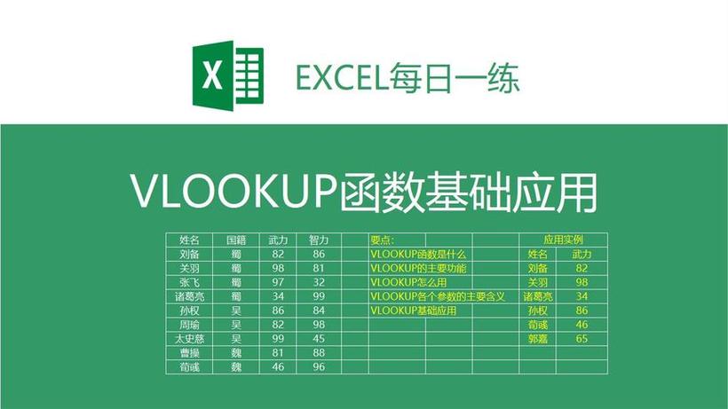 VLOOKUP返回数字技巧全解析